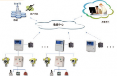 您了解可燃气体报警器吗？——济南米昂电子科