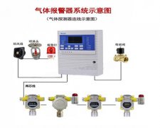 制鞋厂存在什么有害气体 应该安装什么报警器
