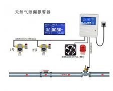 米昂电子科技 燃气报警器和烟感探测器有什么区
