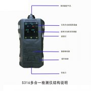 米昂电子 气体检测仪和气体分析仪的区别有哪些