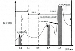 米昂电子 浅析火焰探测器