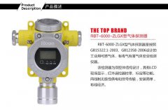 米昂电子 气体检测仪的校准和检测