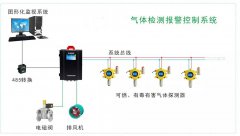 米昂电子 喷漆间可燃有毒气体报警器推荐