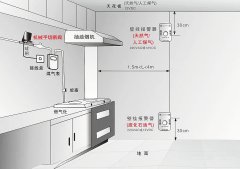 米昂电子 燃气报警器如何选择