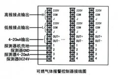 米昂电子 气体报警器的安装说明