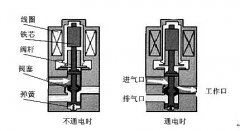 米昂电子 电磁阀应用知识（上）