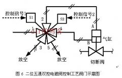 米昂电子 电磁阀应用知识(中)
