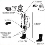 米昂电子 实验安全防护用品你都用对了（1）
