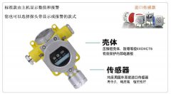 米昂电子 有毒气体报警器解决方案