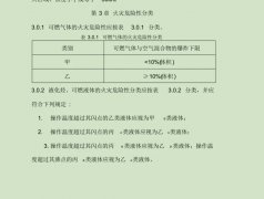 米昂电子 气体报警器讨论