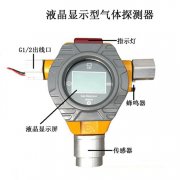 米昂电子 气体报警器的应用分类和选型方法