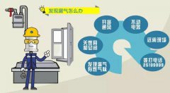 米昂电子 十条你不能不知的天然气安全知识