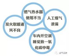 米昂电子 安徽马钢一钢轧厂检修作业时煤气泄漏