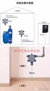 米昂电子 可燃气体及有毒气体检测报警器设置及